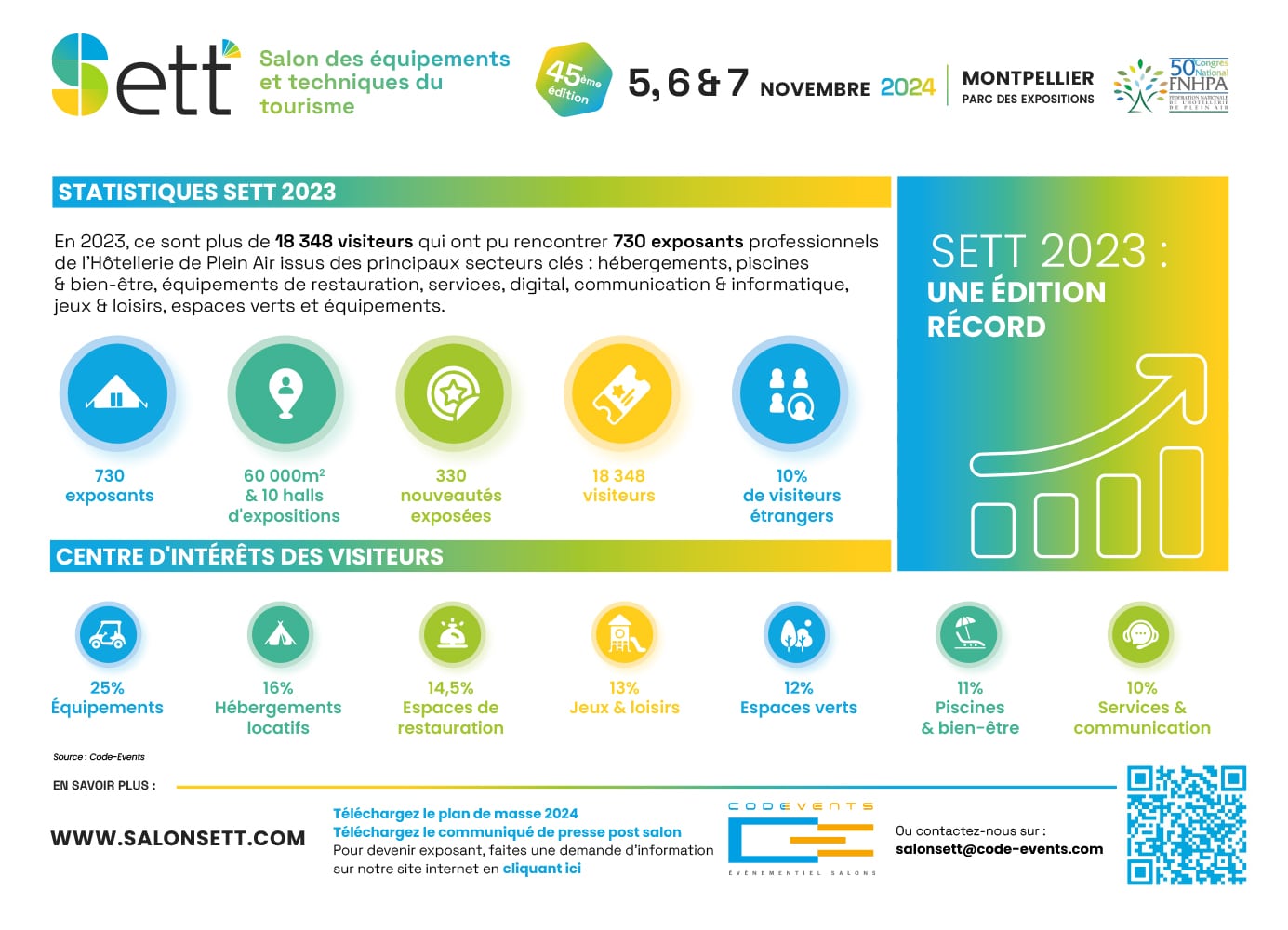 statistiques-sett-2023
