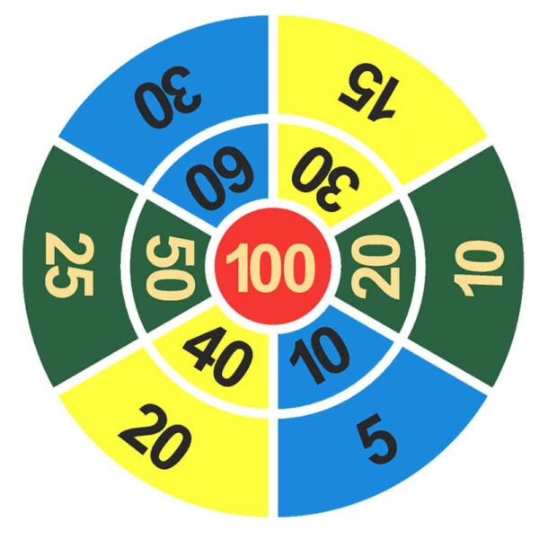 Grande-cible-numeros