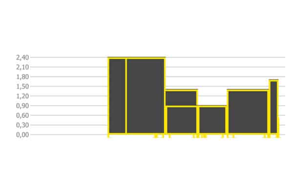 3runCOVAL modele A plan hauteurs